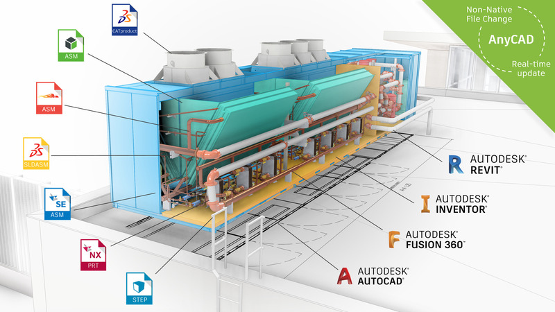 Nâng Cấp Autodesk Bản Quyền Giá Rẻ