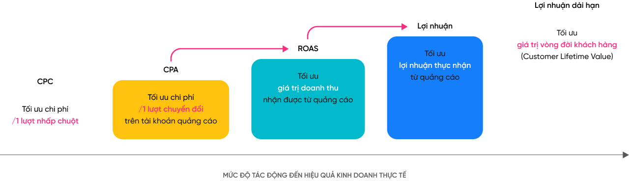 Dịch Vụ Quảng Cáo Facebook Ads