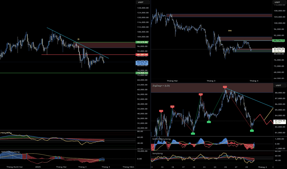 TradingView và MetaMask bổ sung hỗ trợ Bitcoin, Tác động mạnh mẽ đến phân tích BTC