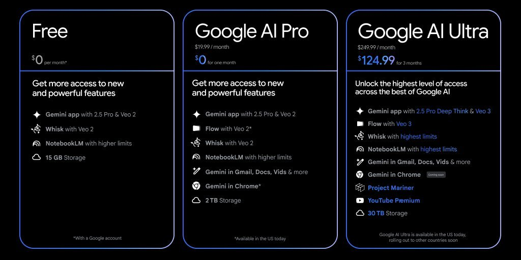 Tài khoản Veo 3 Google Ultra Giá Rẻ Chỉ Từ 199K